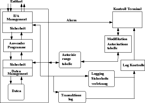 \includegraphics [totalheight=0.3\textheight]{grund-softwarebasis.eps}