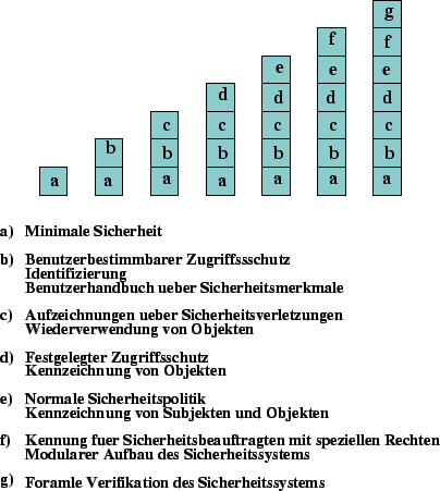 \includegraphics [totalheight=0.4\textheight]{orange.eps}