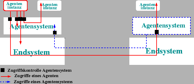 \includegraphics [totalheight=0.25\textheight]{anf-ac-as.eps}