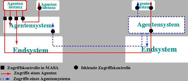 \includegraphics [totalheight=0.25\textheight]{risk-ac-masa.eps}