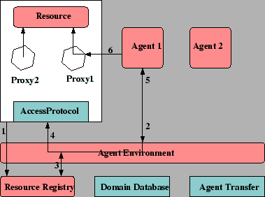 \includegraphics [totalheight=0.25\textheight]{dynamischbinden.eps}