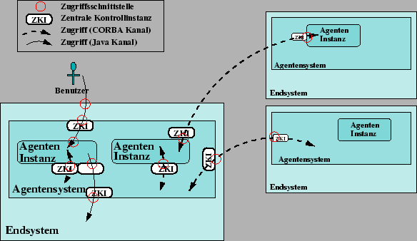 \includegraphics [totalheight=0.3\textheight]{recht-agentmodell.eps}