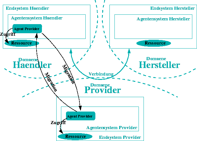 \includegraphics [totalheight=0.4\textheight]{beispielszenario-einl.eps}