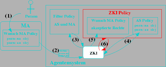 \includegraphics [totalheight=0.2\textheight]{recht-ma-integration.eps}