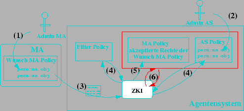 \includegraphics [totalheight=0.2\textheight]{recht-ma-integr-ablauf.eps}