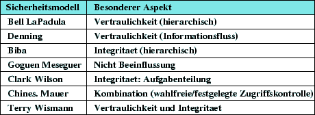 \includegraphics [totalheight=0.15\textheight]{grund-modelle.eps}