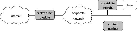 \begin{figure}
 \begin{center}
 \leavevmode \epsfxsize=\linewidth \epsffile{sunfw1.eps}
 \end{center} \end{figure}