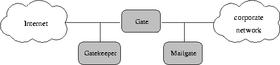 \begin{figure}
 \begin{center}
 \leavevmode \epsfxsize=\linewidth \epsffile{dec1.eps}
 \end{center} \end{figure}