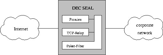 \begin{figure}
 \begin{center}
 \leavevmode \epsfxsize=\linewidth \epsffile{decfw2.eps}
 \end{center} \end{figure}