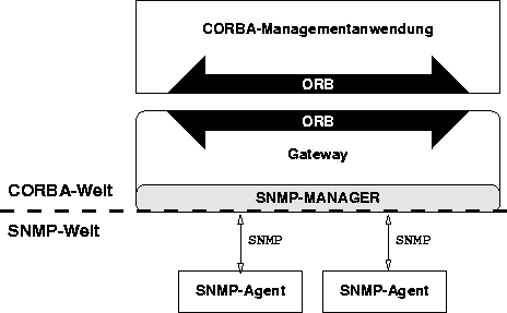 \begin{figure}
\begin{center}
\leavevmode \epsffile{GWStandort.eps}\end{center}\end{figure}