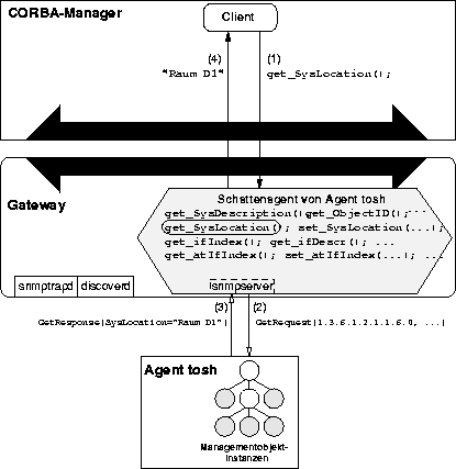 \begin{figure}
\begin{center}
\leavevmode \epsffile{GenKlass2.eps}\end{center}\end{figure}