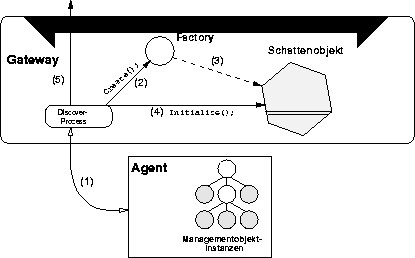 \begin{figure}
\begin{center}
\leavevmode \epsffile{VererbtEr.eps}\end{center}\end{figure}