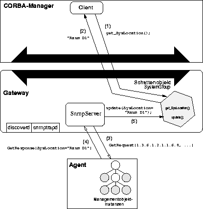 \begin{figure}
\begin{center}
\leavevmode \epsffile{GWUpdateD.eps}\end{center}\end{figure}