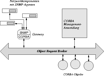 \begin{figure}
\begin{center}
\leavevmode \epsffile{IntegrInt.eps}\end{center}\end{figure}