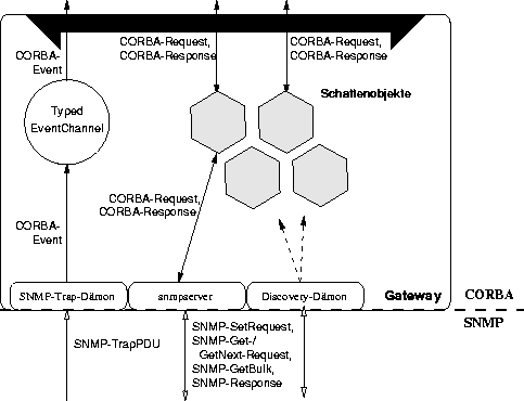 \begin{figure}
\begin{center}
\leavevmode \epsffile{GWKonzept.eps}\end{center}\end{figure}