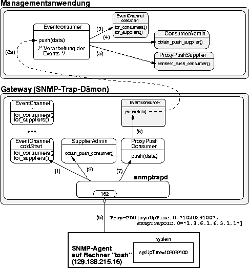 \begin{figure}
\begin{center}
\leavevmode \epsffile{BspTD.eps}\end{center}\end{figure}