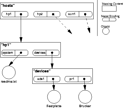 \begin{figure}
\begin{center}
\leavevmode \epsffile{NamGraph.eps}\end{center}\end{figure}