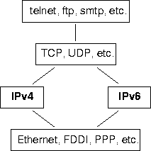 \begin{figure}
 \begin{center}
 \leavevmode
 \epsffile{Bilder/dual.eps} \end{center}\end{figure}