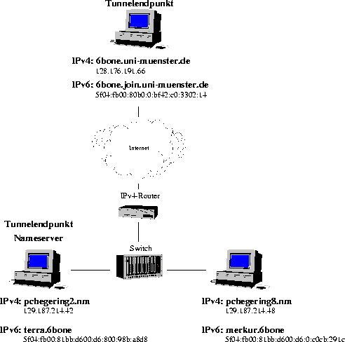 \begin{figure}
 \begin{center}
 \leavevmode
 \epsffile{Bilder/testnetz.eps} \end{center}\end{figure}