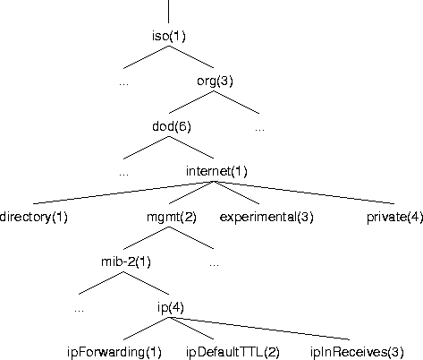 \begin{figure}
 \begin{center}
 \leavevmode
 \epsffile{Bilder/Beispielbaum.eps} \end{center}\end{figure}