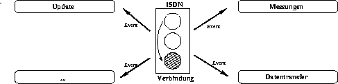 \begin{figure}
 \begin{center}
 \leavevmode
 \epsfxsize = \textwidth
 
\epsfbox {./Bilder/ISDNEvent.eps}

 \end{center}\end{figure}