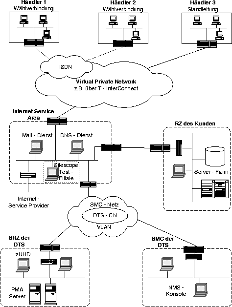 \begin{figure}

 \begin{center}

 \leavevmode
 \epsfxsize = \textwidth
 
\epsfbox {./Bilder/bmw-cn.eps}

 \end{center}
\end{figure}