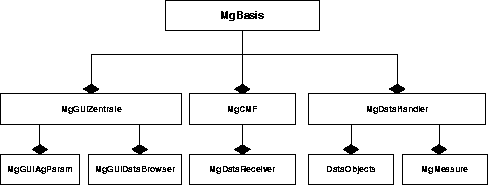 \begin{figure}

 \begin{center}

 \leavevmode
 \epsfxsize = \textwidth
 
\epsfbox {./Bilder/grobManagerKl.eps}

 \end{center}
\end{figure}