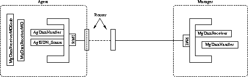 \begin{figure}

 \begin{center}

 \leavevmode
 \epsfxsize =0.3\textwidth
 
\epsfbox {./Bilder/DatenAustausch.eps}

 \end{center}
\end{figure}