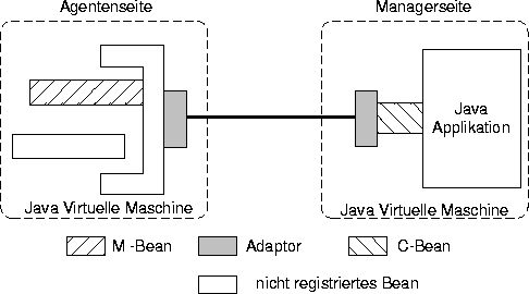 \begin{figure}

 \begin{center}

 \leavevmode
 \epsfxsize = \textwidth
 
\epsfbox {./Bilder/jdmkKonzept.eps}

 \end{center}
\end{figure}