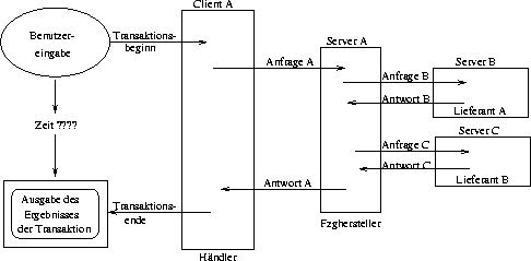 \begin{figure}

 \begin{center}

 \leavevmode
 \epsfxsize = \textwidth
 
\epsfbox {./Bilder/vernestelteTransaktion.eps}

 \end{center}
\end{figure}