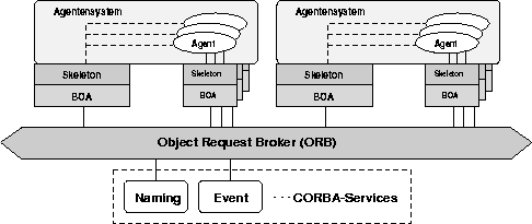 \begin{figure}
 \begin{center}
 
\epsfig {file=Bilder/konzept_arch.eps,width=\textwidth}
 \end{center}\end{figure}