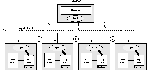 \begin{figure}
 \begin{center}
 
\epsfig {file=Bilder/webserverMobil.eps,width=\textwidth}
 \end{center}\end{figure}