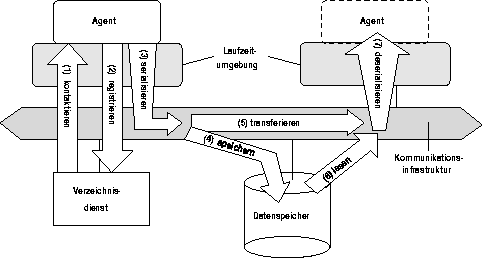 \begin{figure}
 \begin{center}
 
\epsfig {file=Bilder/anforderung_arch.eps,width=\textwidth}
 \end{center}\end{figure}