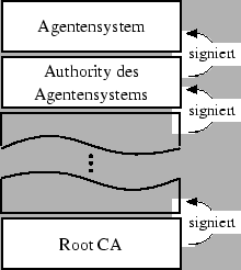 \includegraphics {cert_as}