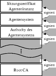 \includegraphics {cert_agent}