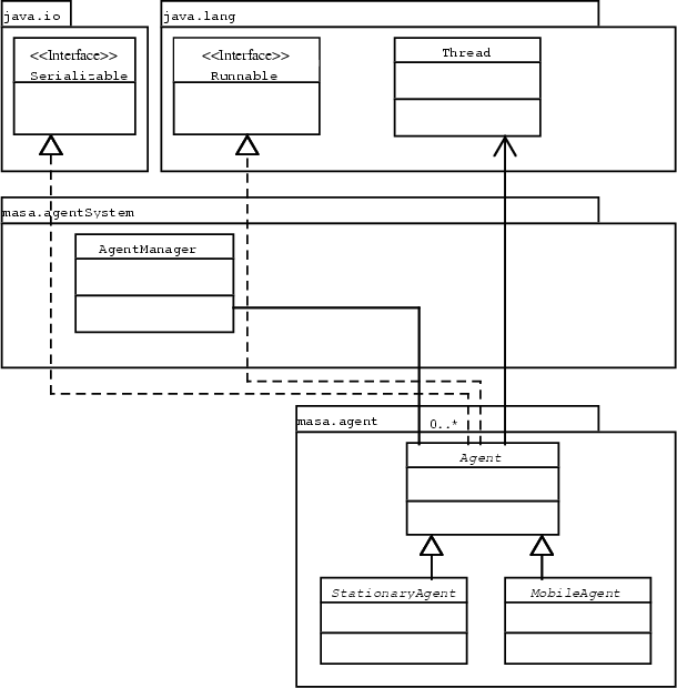 \begin{figure}
\centering\includegraphics [width=0.7\textwidth]{AgentPackOld_argo}\end{figure}