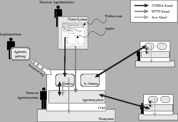 \includegraphics [width=1.1\textwidth]{modell_masa}