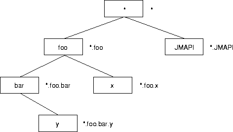 \begin{figure}
 \begin{center}
 \leavevmode
 
\epsfig {file=Bilder/GeneralEventTree.eps,width=12cm}

 \end{center}\end{figure}