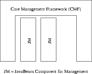 \begin{figure}
 \begin{center}
 \leavevmode
 
\epsfig {file=Bilder/jdmkAgent.eps,width=8cm}

 \end{center}\end{figure}