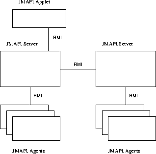 \begin{figure}
 \begin{center}
 \leavevmode
 
\epsfig {file=Bilder/multipleMOS.eps,width=8cm}

 \end{center}\end{figure}