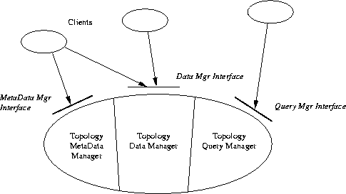 \begin{figure}
 \begin{center}
 \leavevmode
 
\epsfig {file=Bilder/TopologyArchitecture.eps,width=\textwidth}

 \end{center}\end{figure}