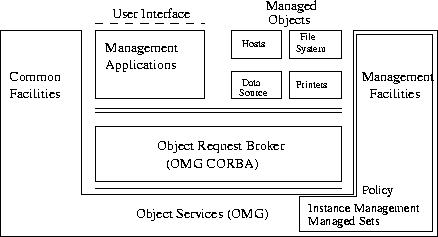 \begin{figure}
\begin{center}
\mbox{ \epsffile{bilder/sysman.eps} }\end{center}\end{figure}