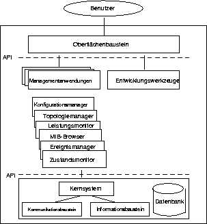 \begin{figure}
\begin{center}
\mbox { \epsffile{bilder/plattform.eps} }\end{center}\end{figure}