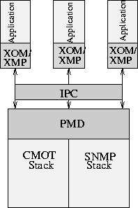 \begin{figure}
\begin{center}
\mbox { \epsffile{bilder/xmpxom.eps} }\end{center}\end{figure}