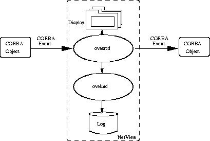 \begin{figure}
\begin{center}
\mbox { \epsffile{bilder/event1.eps} }\end{center}\end{figure}