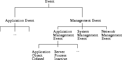 \begin{figure}
\begin{center}
\mbox { \epsffile{bilder/evhier.eps} }\end{center}\end{figure}