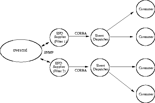 \begin{figure}
\begin{center}
\mbox { \epsffile{bilder/efd1.eps} }\end{center}\end{figure}