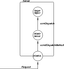 \begin{figure}
\begin{center}
\mbox { \epsffile{bilder/dispatch.eps} }\end{center}\end{figure}