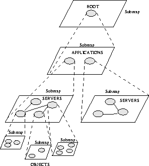 \begin{figure}
\begin{center}
\mbox { \epsffile{bilder/applic.eps} }\end{center}\end{figure}