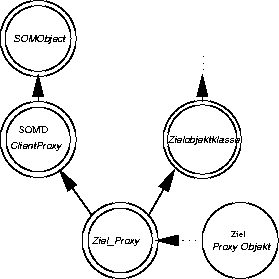 \begin{figure}
\begin{center}
\mbox { \epsffile{bilder/proxy.eps} }\end{center}\end{figure}